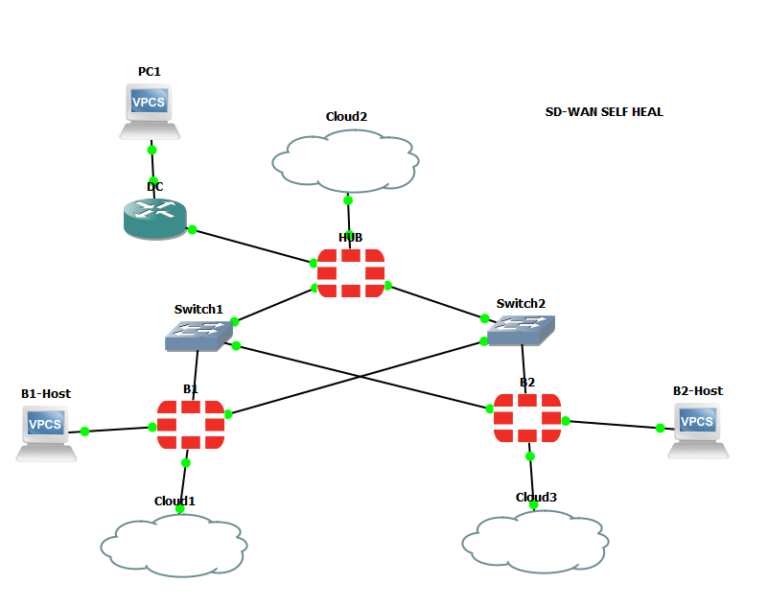 Forti SD-WAN Hub and Spoke: Part One – IT Tinkering